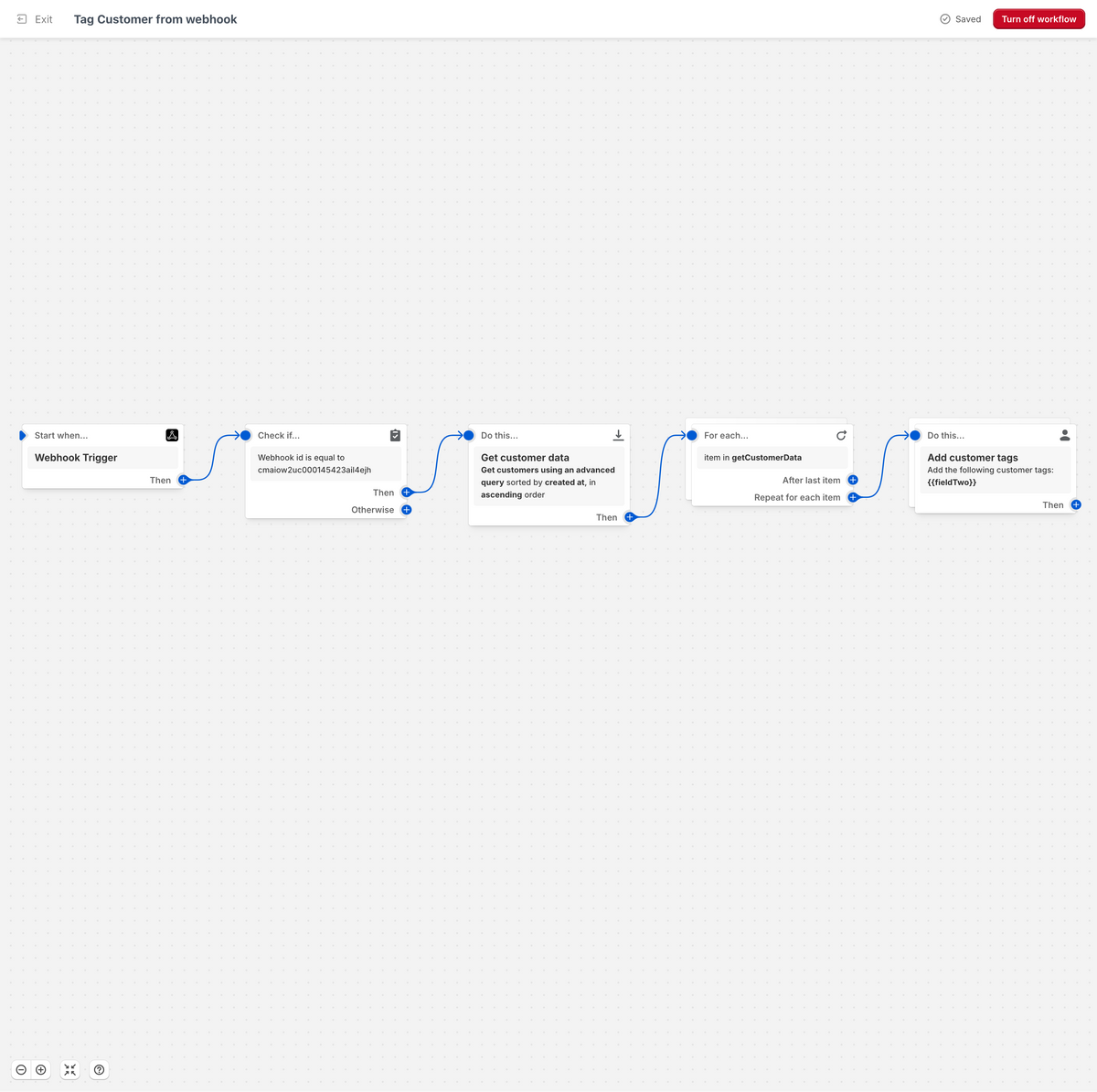 Shopify Flow Webhooks Tutorials and Examples